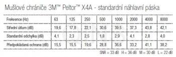 Střelecká sluchátka 3M PELTOR X4